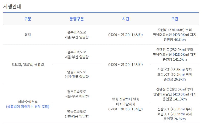 버스전용차로 시간