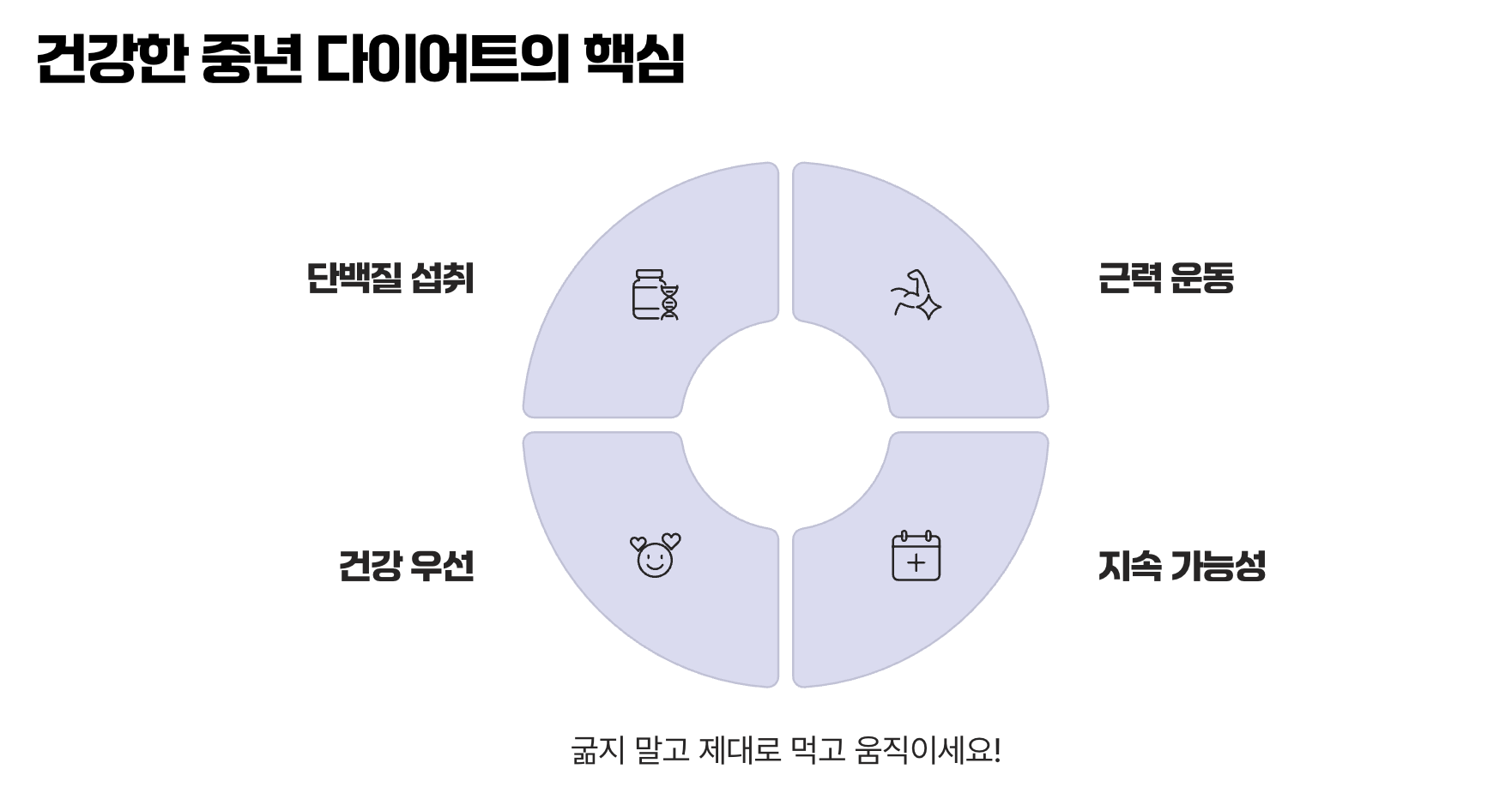 건강한 중년 다이어트의 핵심