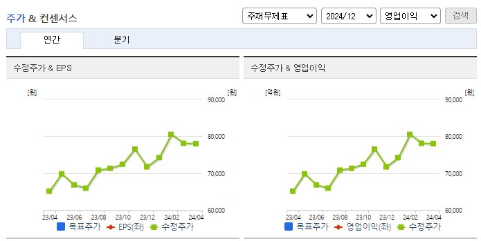 미창석유_컨센서스