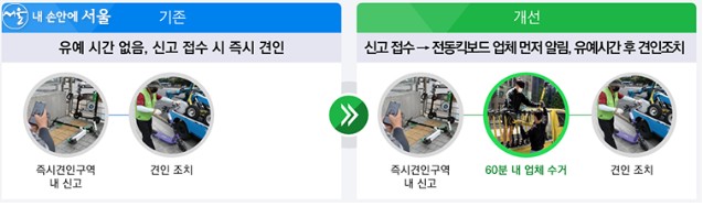 전동킥보드-즉시견인구역-시간-유예