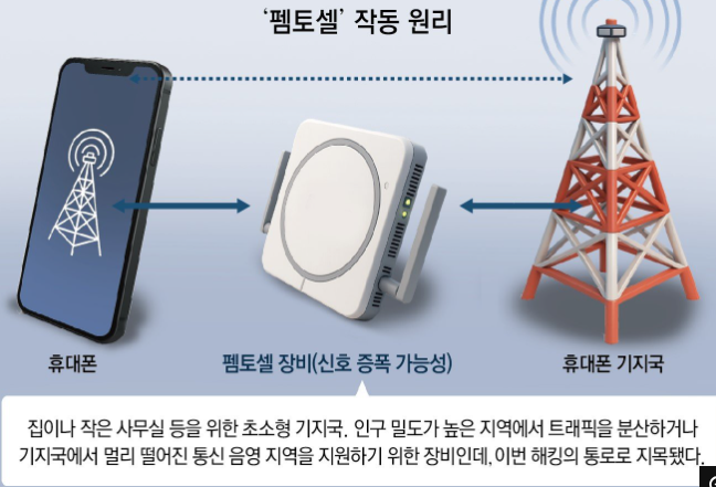 KT-ํดํน-ํผํด-๊ฒฝ๋ก