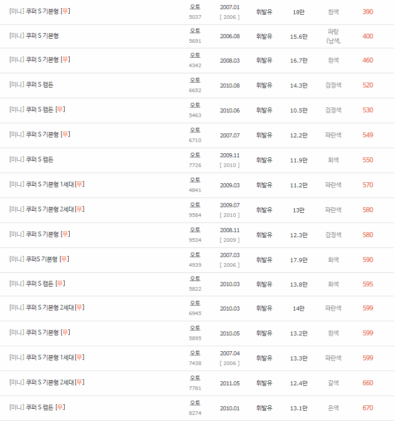 2001~2023년식 미니 쿠퍼 S 중고차 시세