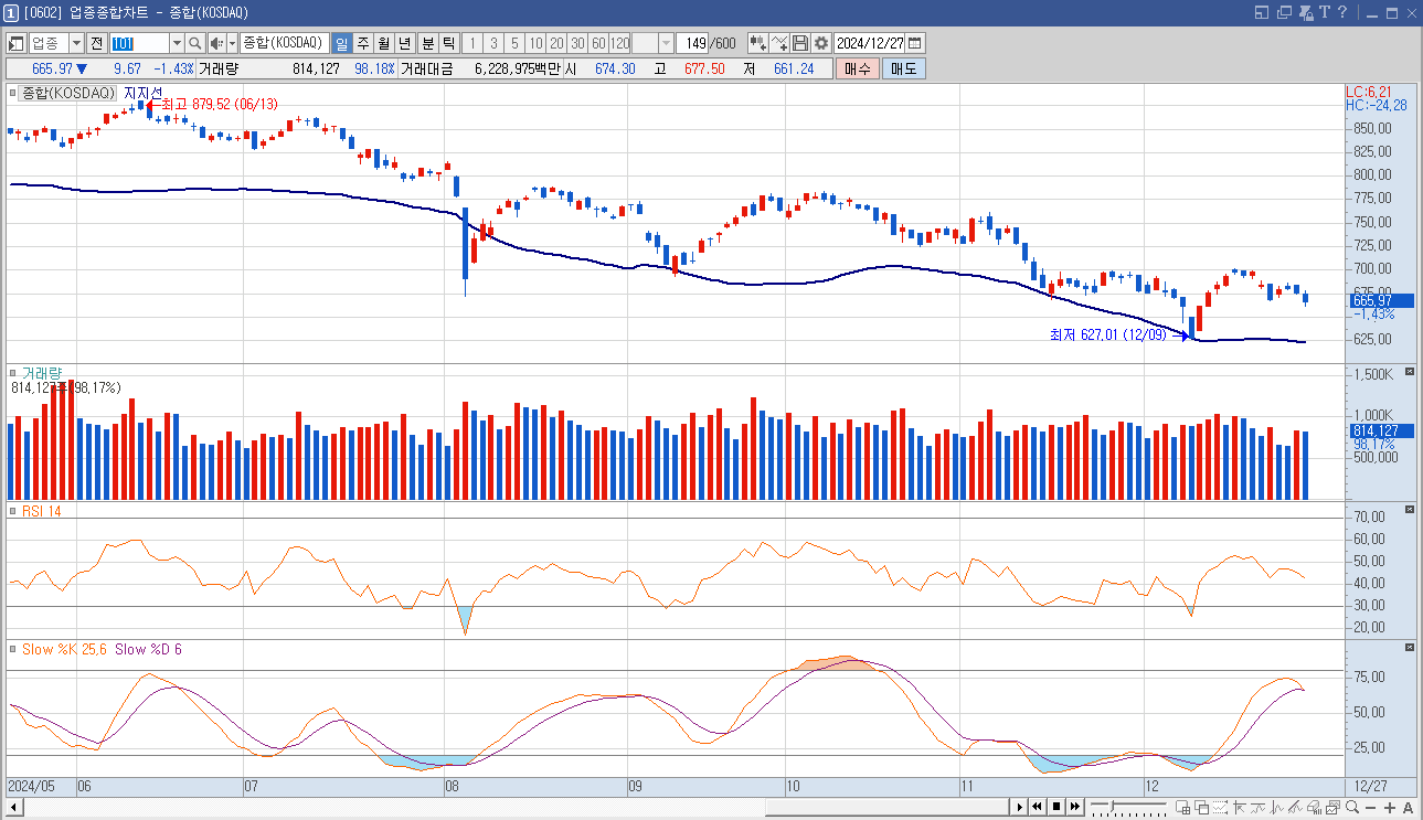 케이씨에스 주가 전망 양자암호통신 관련주