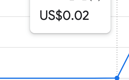 애드센스 수익 0.02$