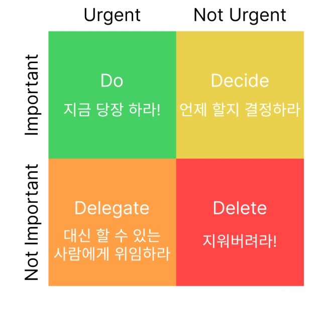 원격근무 시간관리 전략 (블로킹, 우선순위, 에너지) 관련 이미지