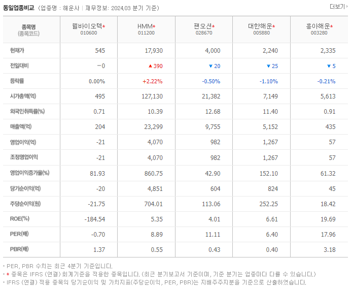 웰바이오텍_동종업비교자료