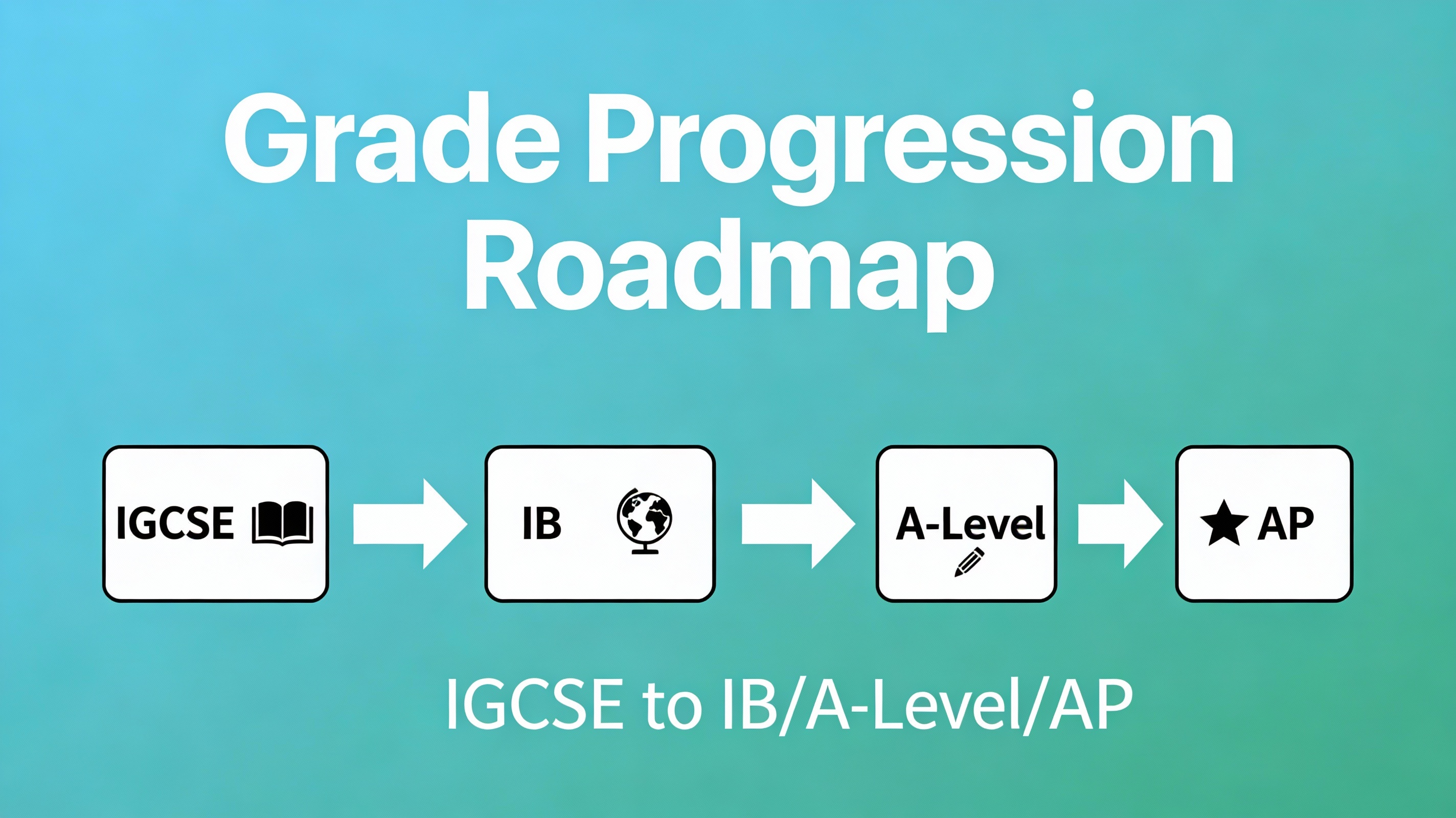 학년이 올라가며 달라지는 선택: IGCSE → IB / A-Level / AP 로드맵