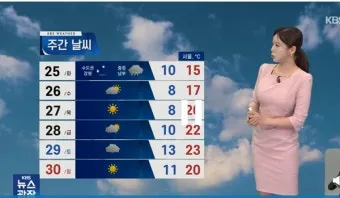 전국 주간날씨예보 지역별 주간날씨 실시간 날씨 CCTV로_11