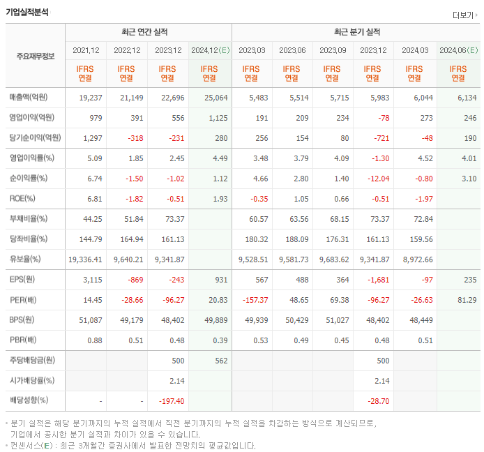 NHN_실적