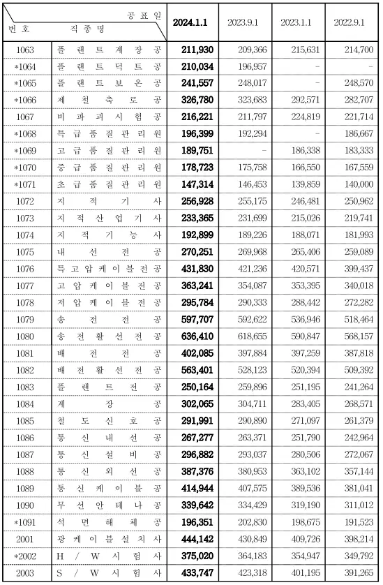 2024년-상반기-노임단가