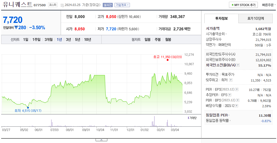 유니퀘스트_주가