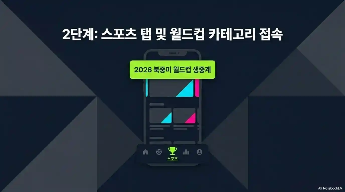 치지직 월드컵 시청 2단계 스포츠 탭에서 2026 북중미 월드컵 생중계 카테고리 접속 방법