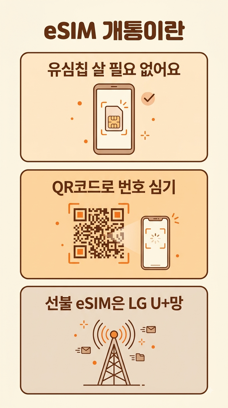 선불폰 eSIM 개통, 유심칩 없이 이심으로 번호 만드는 법 (LG U+망)