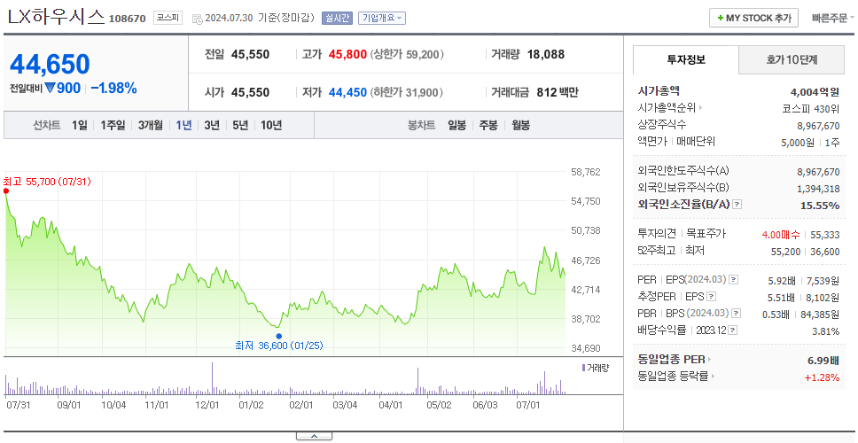 LX하우시스_주가