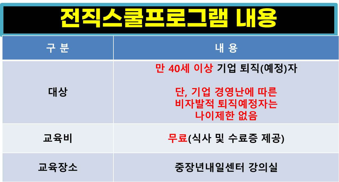중장년내일센터 신청방법