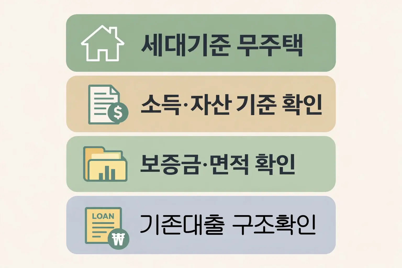 버팀목 전세자금대출 대환 조건을 볼 때 세대기준 무주택과 소득 자산 보증금 면적 기존대출 구조를 함께 점검하도록 정리한 이미지
