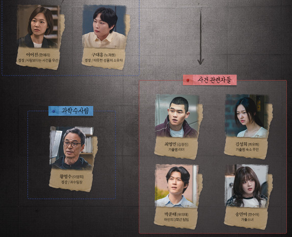 이토록 친밀한 배신자