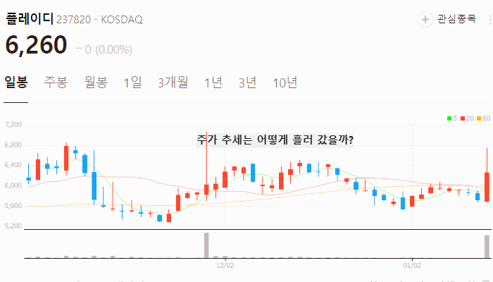 틱톡 관련주 대장주 테마주 주식 TOP7