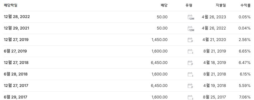 SK이노베이션우 배당금 지급일