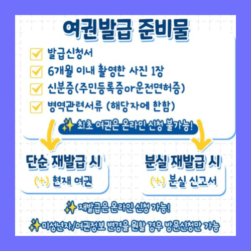 여권 발급 준비물 : 재발급 준비물, 갱신 준비물, 비용