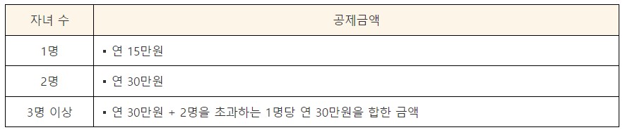 다자녀 세액공제