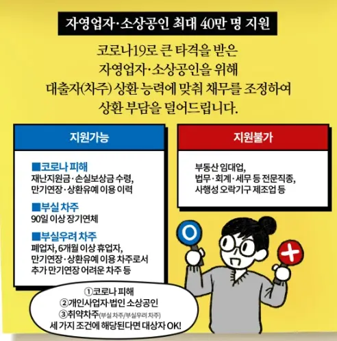 새출발기금-지원-대상