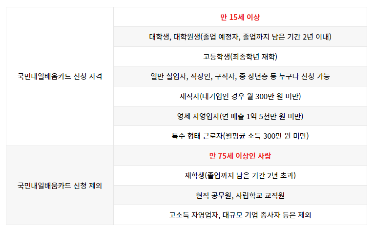 내일배움카드 제외대상