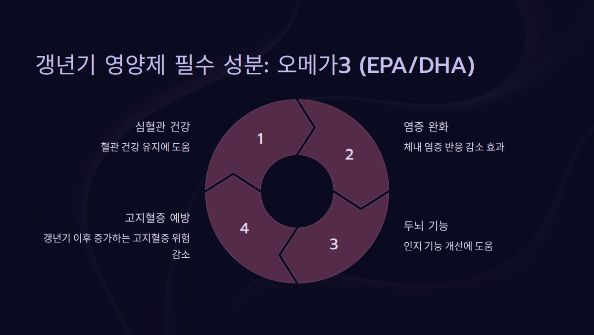 갱년기 영양제