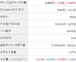 갤럭시아에스엠 주가 전망 목표주가 배당금