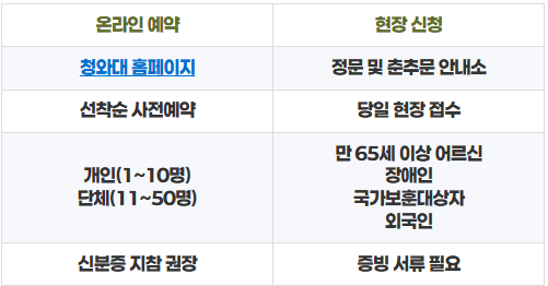 청와대 개방 예약 관람 주차 코스 사진