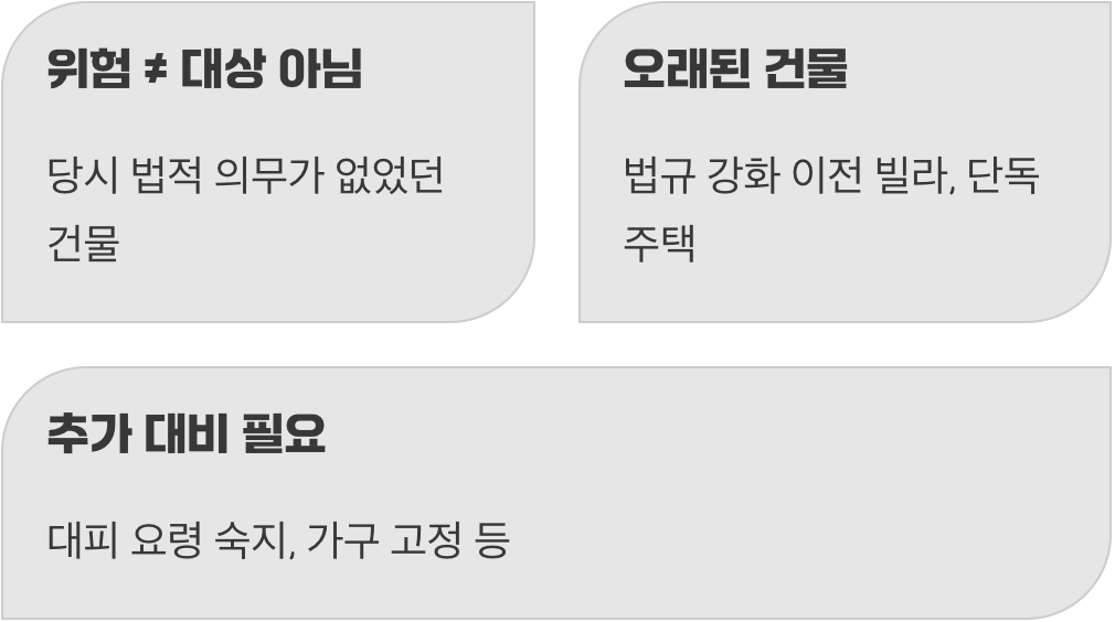 ‘적용 대상 아님’, 그럼 우리 집은 위험한가요?