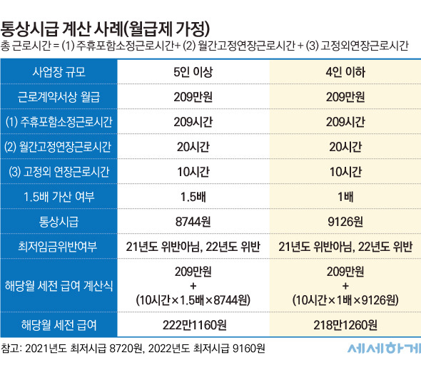 평균임금이란 무엇인가요?