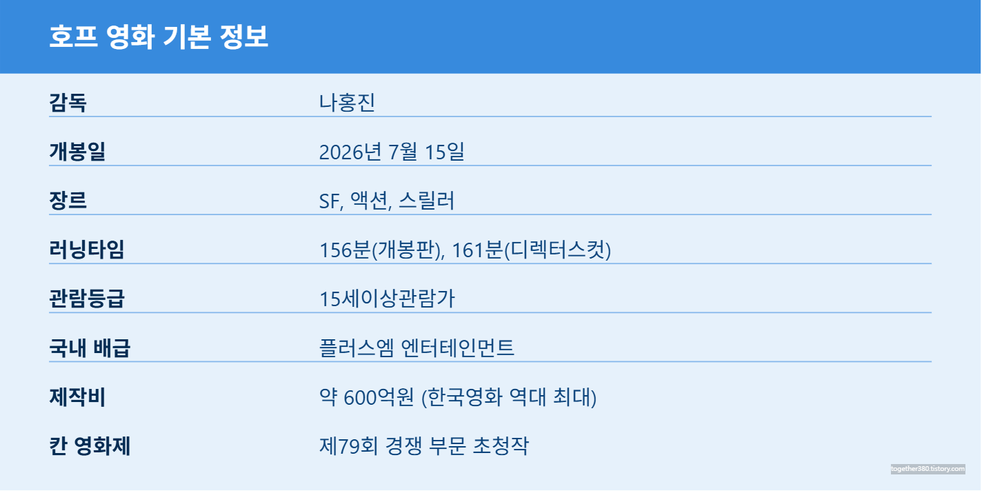 호프 영화 출연진 총정리, 호프 개봉일부터 줄거리까지 완벽 분석
