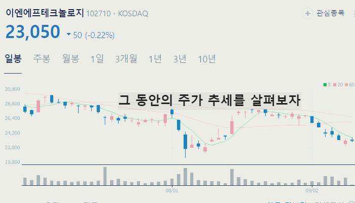 반도체 부품 관련주 대장주 테마주 수혜주 TOP7 : 장비