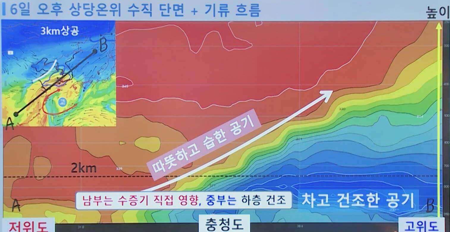 하층 공기 흐름