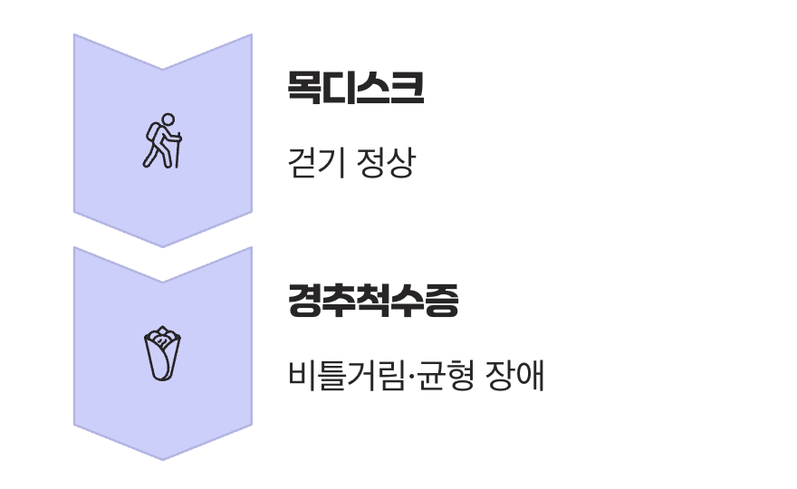 결정적 차이 3: 걷는 데는 문제없다 vs 비틀거리는 걸음