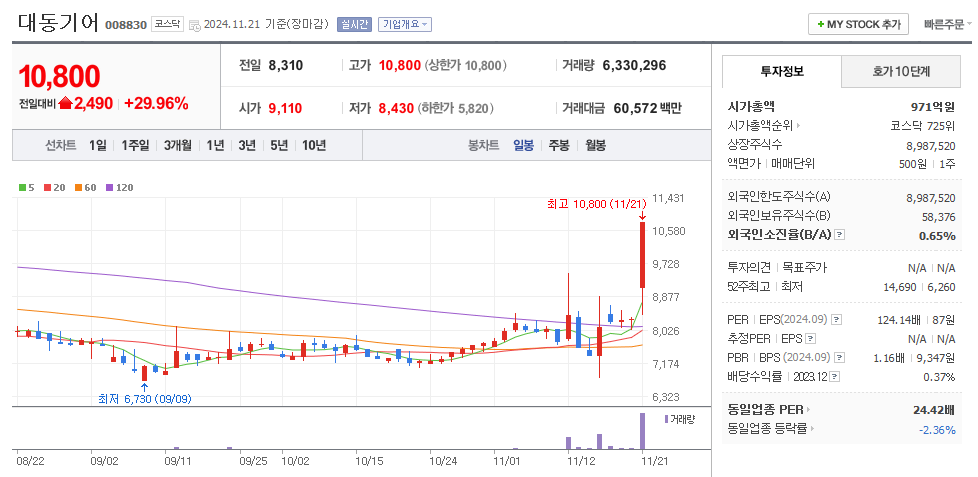 대동기어 일봉차트