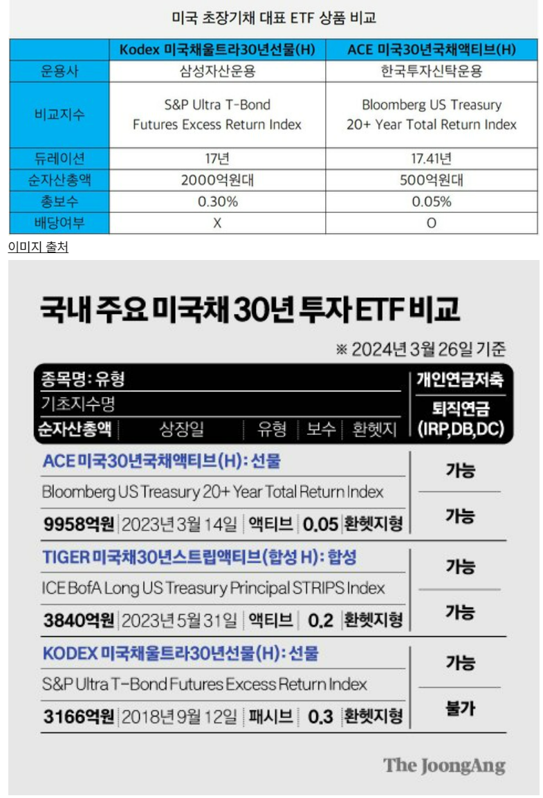 미국 ETF상품비교