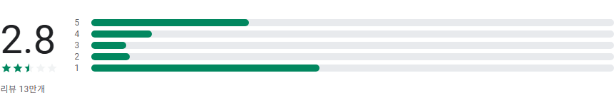 Toca Boca Hair Salon 4, 헤어, 비어드 스테이션에서 컷트, 컬러링, 스타일을 경험하기 게임