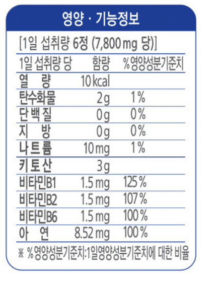 다이어트 보조제(다이어트 약) 추천 순위 BEST 5 - 네이버, 쿠팡, 올리브영 리뷰 분석