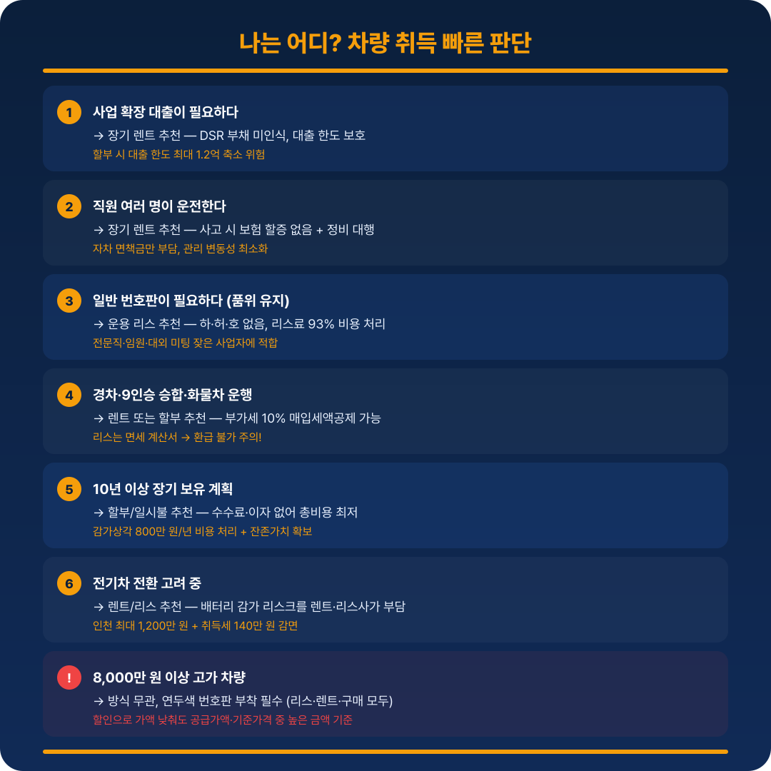 사업용 자동차 빠른 판단 가이드