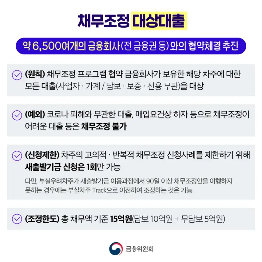 자영업자 소상공인 새출발기금 채무조정 대상대출