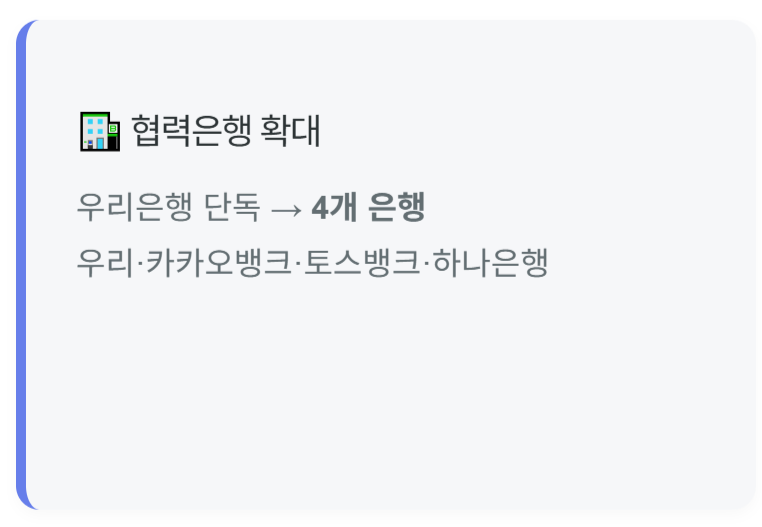 안심통장 협력은행 