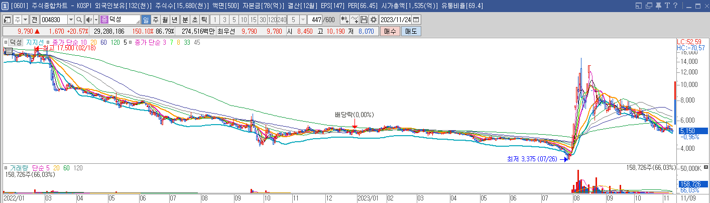 덕성 일봉