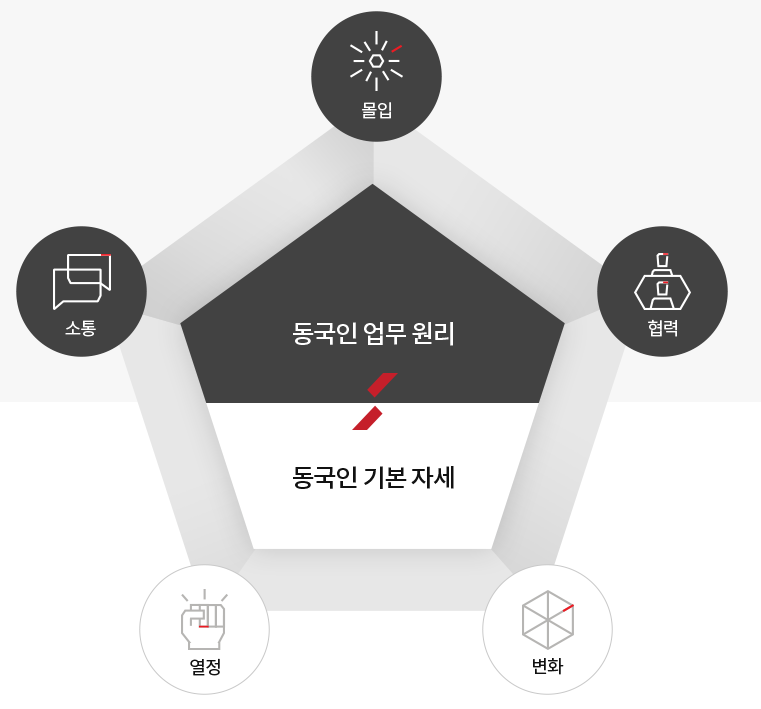 동국제강-연봉--합격자 스펙-신입초봉-외국어능력