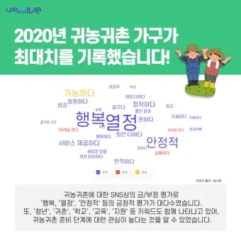 귀농 귀촌 준비 생활비 소득원 농지 구입 체크포인트_8