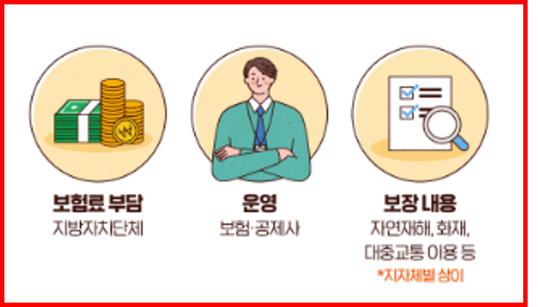 우리동네 무료보험