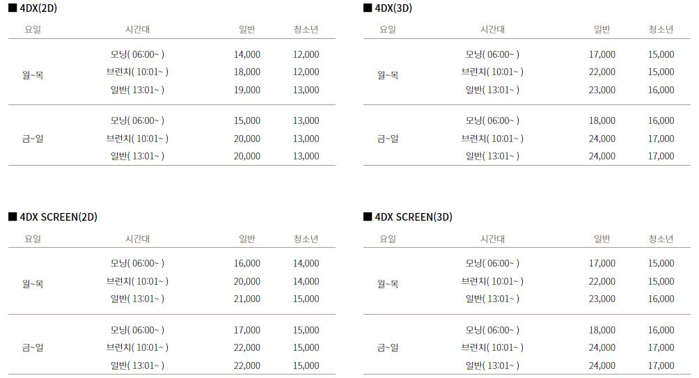CGV 용산아이파크몰 영화요금2