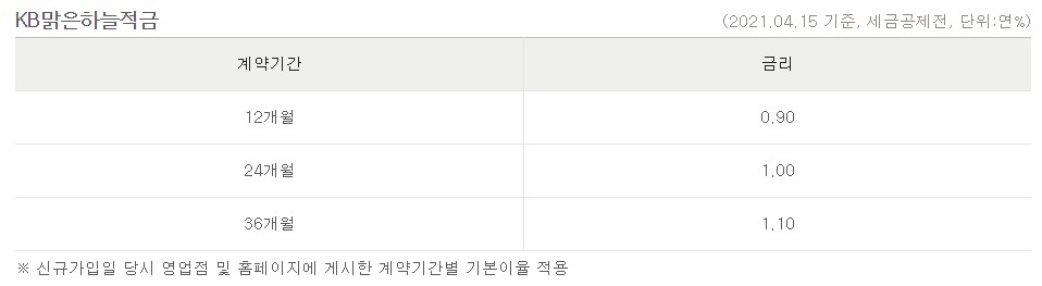맑은하늘적금 금리
