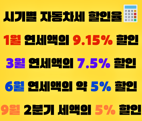 자동차세연납제도